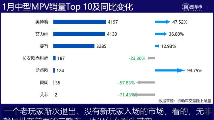  长安,长安CS75,逸动,哈弗,哈弗H6