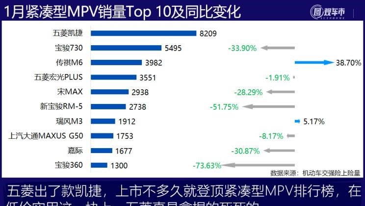  长安,长安CS75,逸动,哈弗,哈弗H6