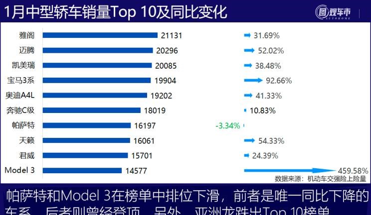  长安,长安CS75,逸动,哈弗,哈弗H6