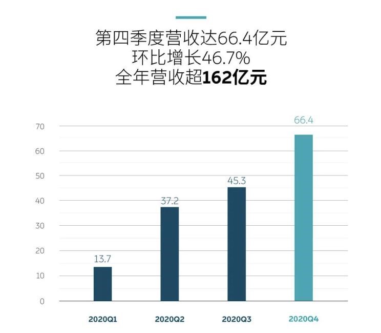  大众,途岳,途观L,宝来,迈腾,帕萨特,速腾,途铠,探歌,途锐,探影,Polo,探岳,高尔夫,一汽-大众CC,途昂,揽巡,桑塔纳,凌渡,揽境,朗逸,蔚来,蔚来ES5,蔚来EC7,蔚来ES7,蔚来ET7,蔚来EC6,蔚来ES8,蔚来ES6,蔚来ET5,江淮,骏铃V5,帅铃Q3,康铃J3,江淮T8,星锐,江淮T6,悍途,骏铃V3,恺达X5献礼版,江淮iEVA50,恺达X5,骏铃V6,江淮iEV7,骏铃E3,康铃H3,帅铃Q6,康铃J5,骏铃V8,恺达X6,帅铃Q5