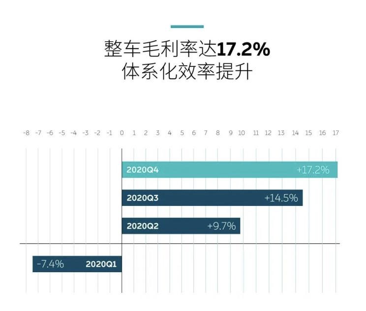  大众,途岳,途观L,宝来,迈腾,帕萨特,速腾,途铠,探歌,途锐,探影,Polo,探岳,高尔夫,一汽-大众CC,途昂,揽巡,桑塔纳,凌渡,揽境,朗逸,蔚来,蔚来ES5,蔚来EC7,蔚来ES7,蔚来ET7,蔚来EC6,蔚来ES8,蔚来ES6,蔚来ET5,江淮,骏铃V5,帅铃Q3,康铃J3,江淮T8,星锐,江淮T6,悍途,骏铃V3,恺达X5献礼版,江淮iEVA50,恺达X5,骏铃V6,江淮iEV7,骏铃E3,康铃H3,帅铃Q6,康铃J5,骏铃V8,恺达X6,帅铃Q5