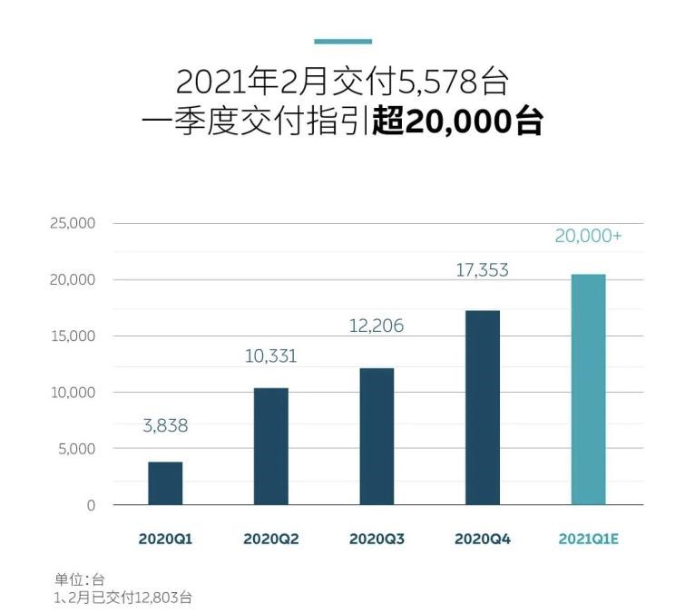  大众,途岳,途观L,宝来,迈腾,帕萨特,速腾,途铠,探歌,途锐,探影,Polo,探岳,高尔夫,一汽-大众CC,途昂,揽巡,桑塔纳,凌渡,揽境,朗逸,蔚来,蔚来ES5,蔚来EC7,蔚来ES7,蔚来ET7,蔚来EC6,蔚来ES8,蔚来ES6,蔚来ET5,江淮,骏铃V5,帅铃Q3,康铃J3,江淮T8,星锐,江淮T6,悍途,骏铃V3,恺达X5献礼版,江淮iEVA50,恺达X5,骏铃V6,江淮iEV7,骏铃E3,康铃H3,帅铃Q6,康铃J5,骏铃V8,恺达X6,帅铃Q5