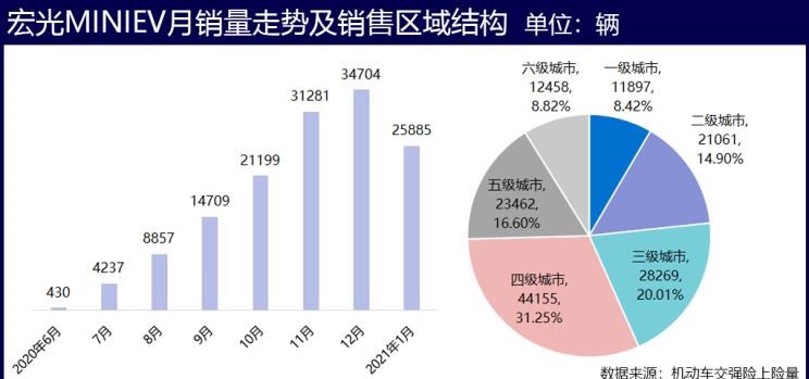  荣威,科莱威CLEVER,MINI,MINI,理想汽车,理想ONE,荣威RX5 eMAX,宝马,宝马5系,宝马3系,日产,轩逸,欧拉,欧拉黑猫,五菱汽车,宏光MINIEV,荣威RX5,奇瑞新能源,小蚂蚁,蔚来,蔚来ES6