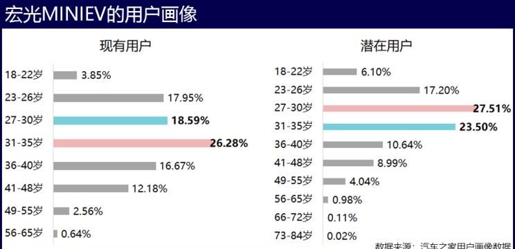  荣威,科莱威CLEVER,MINI,MINI,理想汽车,理想ONE,荣威RX5 eMAX,宝马,宝马5系,宝马3系,日产,轩逸,欧拉,欧拉黑猫,五菱汽车,宏光MINIEV,荣威RX5,奇瑞新能源,小蚂蚁,蔚来,蔚来ES6