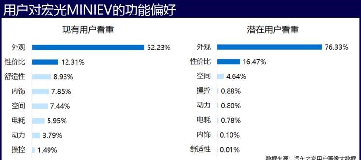  荣威,科莱威CLEVER,MINI,MINI,理想汽车,理想ONE,荣威RX5 eMAX,宝马,宝马5系,宝马3系,日产,轩逸,欧拉,欧拉黑猫,五菱汽车,宏光MINIEV,荣威RX5,奇瑞新能源,小蚂蚁,蔚来,蔚来ES6