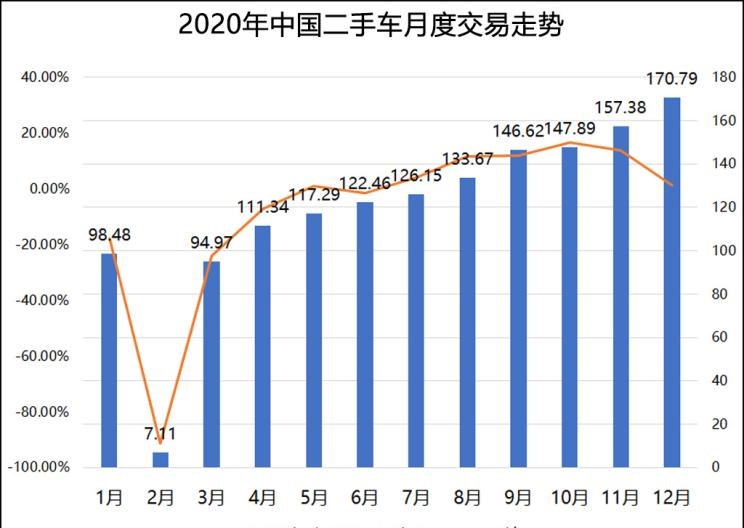  大众,途岳,途观L,宝来,迈腾,帕萨特,速腾,途铠,探歌,途锐,探影,Polo,探岳,高尔夫,一汽-大众CC,途昂,揽巡,桑塔纳,凌渡,揽境,朗逸,蔚来,蔚来ES5,蔚来EC7,蔚来ES7,蔚来ET7,蔚来EC6,蔚来ES8,蔚来ES6,蔚来ET5,理念,广汽本田VE-1