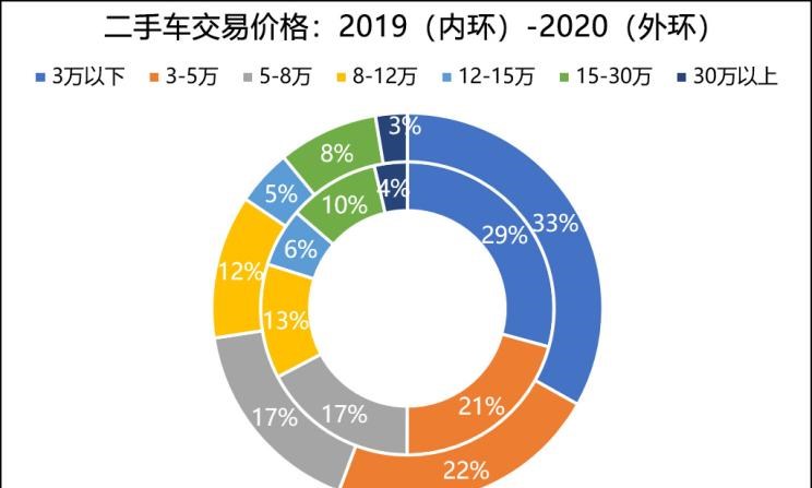  大众,途岳,途观L,宝来,迈腾,帕萨特,速腾,途铠,探歌,途锐,探影,Polo,探岳,高尔夫,一汽-大众CC,途昂,揽巡,桑塔纳,凌渡,揽境,朗逸,蔚来,蔚来ES5,蔚来EC7,蔚来ES7,蔚来ET7,蔚来EC6,蔚来ES8,蔚来ES6,蔚来ET5,理念,广汽本田VE-1