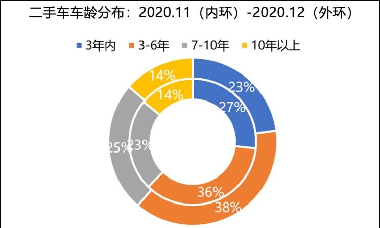  大众,途岳,途观L,宝来,迈腾,帕萨特,速腾,途铠,探歌,途锐,探影,Polo,探岳,高尔夫,一汽-大众CC,途昂,揽巡,桑塔纳,凌渡,揽境,朗逸,蔚来,蔚来ES5,蔚来EC7,蔚来ES7,蔚来ET7,蔚来EC6,蔚来ES8,蔚来ES6,蔚来ET5,理念,广汽本田VE-1