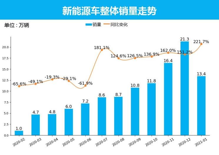  特斯拉,Model Y,Model 3,MINI,MINI,欧拉,欧拉黑猫,五菱汽车,宏光MINIEV,比亚迪,汉