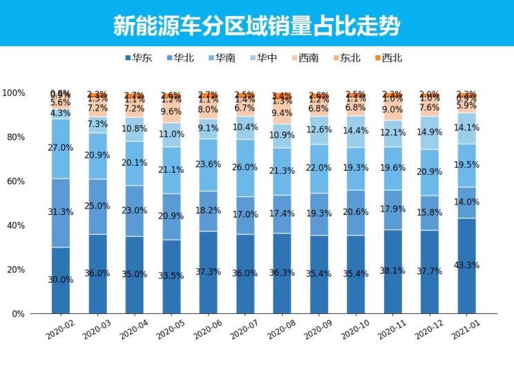  特斯拉,Model Y,Model 3,MINI,MINI,欧拉,欧拉黑猫,五菱汽车,宏光MINIEV,比亚迪,汉