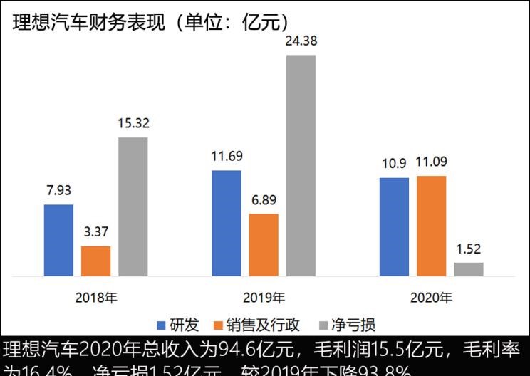  理想汽车,理想ONE