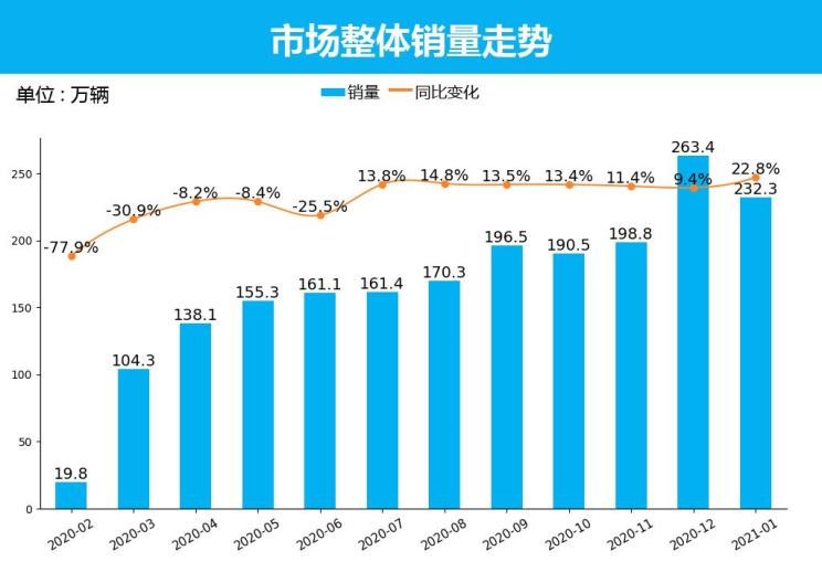  大众,朗逸,日产,轩逸,别克,别克GL8,哈弗,哈弗H6