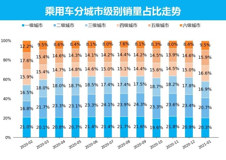  大众,朗逸,日产,轩逸,别克,别克GL8,哈弗,哈弗H6