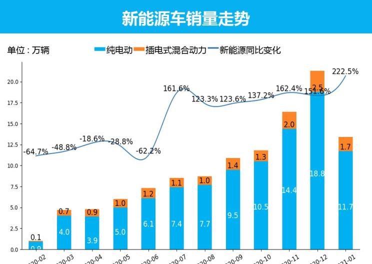  大众,朗逸,日产,轩逸,别克,别克GL8,哈弗,哈弗H6