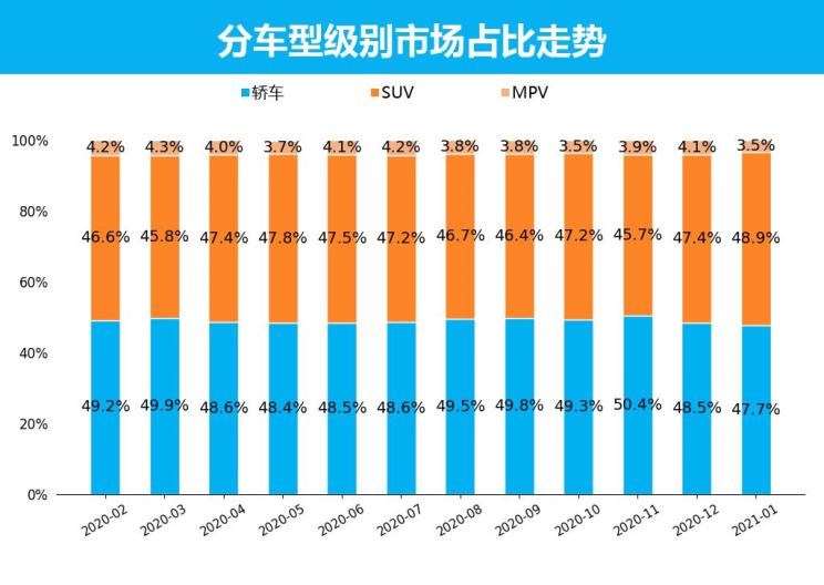  大众,朗逸,日产,轩逸,别克,别克GL8,哈弗,哈弗H6