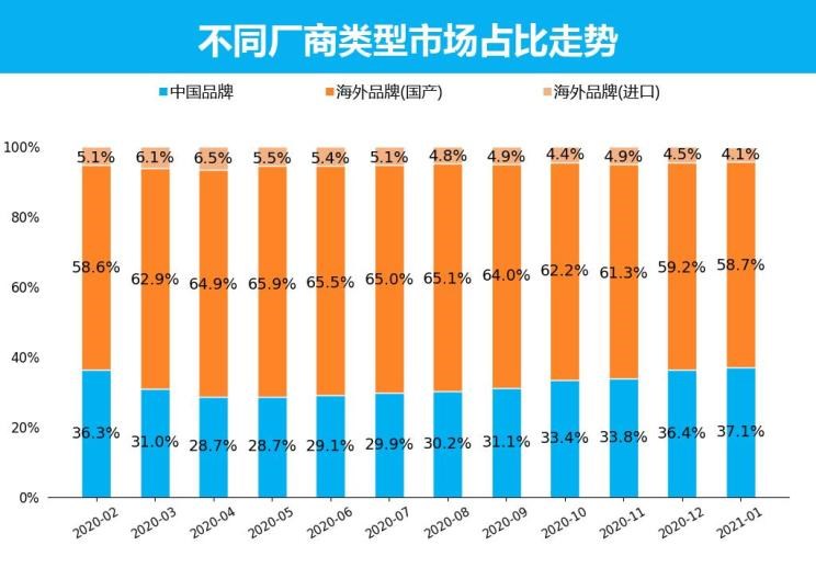  大众,朗逸,日产,轩逸,别克,别克GL8,哈弗,哈弗H6