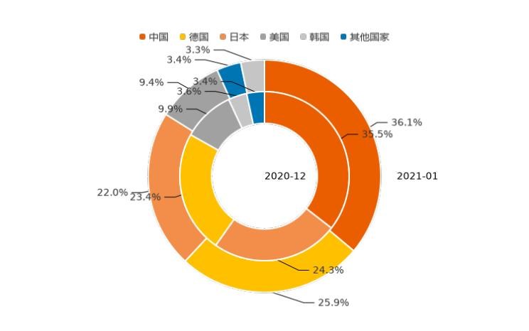  大众,朗逸,日产,轩逸,别克,别克GL8,哈弗,哈弗H6