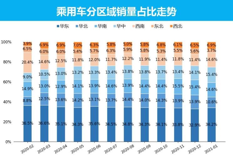  大众,朗逸,日产,轩逸,别克,别克GL8,哈弗,哈弗H6