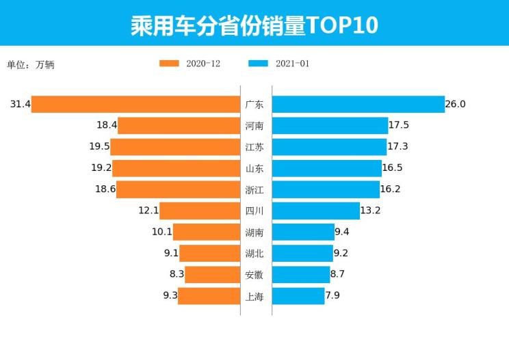  大众,朗逸,日产,轩逸,别克,别克GL8,哈弗,哈弗H6