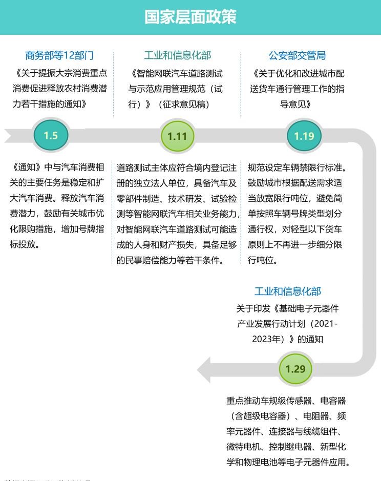  奥迪,奥迪A6L,凯迪拉克,凯迪拉克XT4,奥迪A4L,本田,本田UR-V,奥迪A6,坦克,坦克300