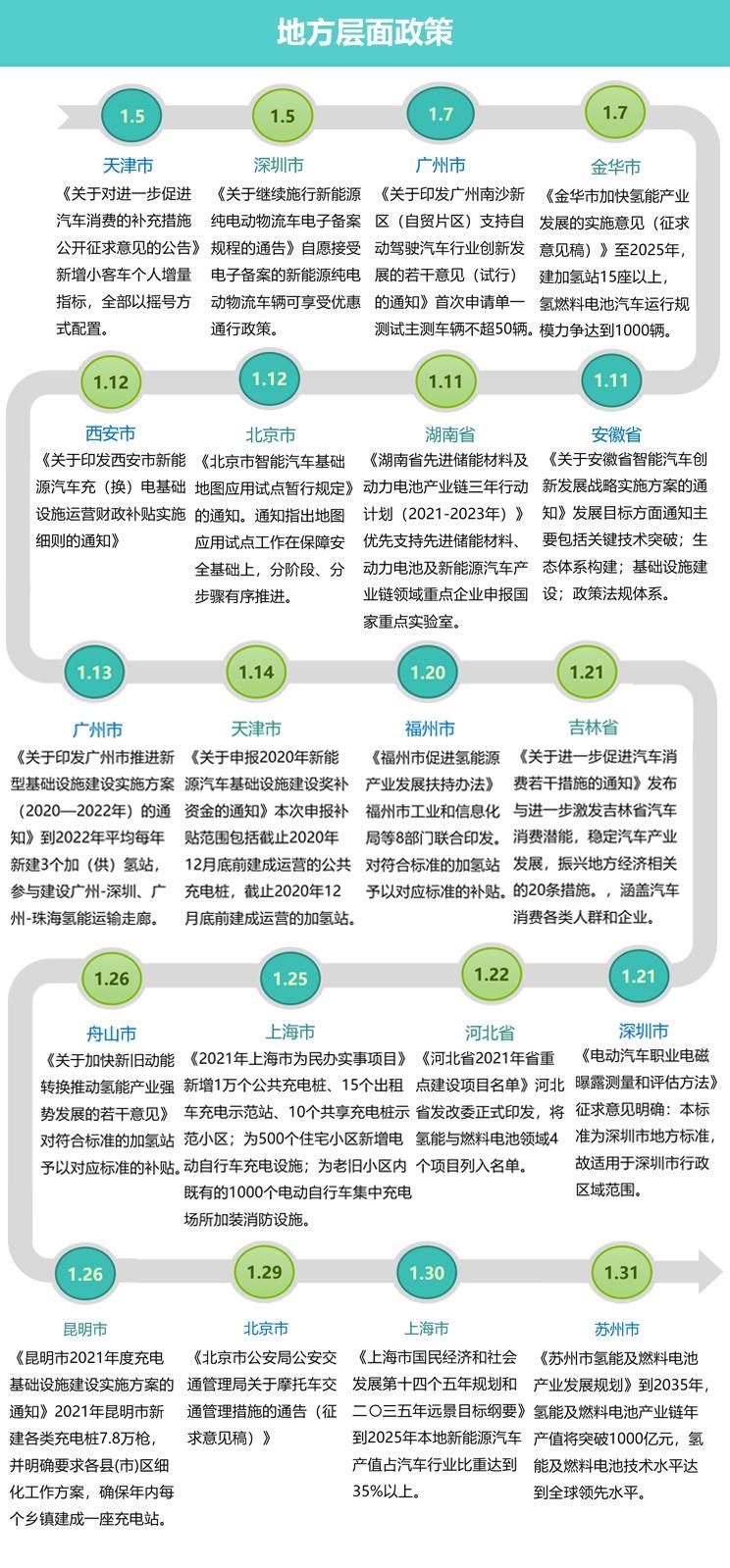  奥迪,奥迪A6L,凯迪拉克,凯迪拉克XT4,奥迪A4L,本田,本田UR-V,奥迪A6,坦克,坦克300