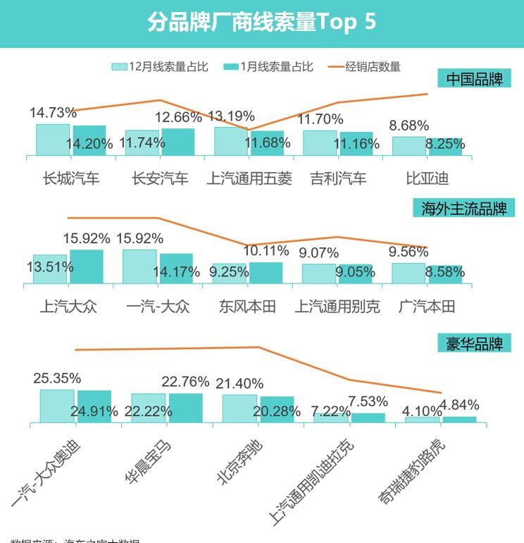  奥迪,奥迪A6L,凯迪拉克,凯迪拉克XT4,奥迪A4L,本田,本田UR-V,奥迪A6,坦克,坦克300