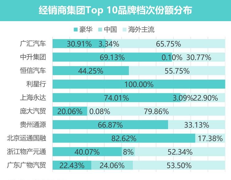  奥迪,奥迪A6L,凯迪拉克,凯迪拉克XT4,奥迪A4L,本田,本田UR-V,奥迪A6,坦克,坦克300