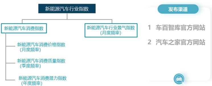  北京,北京BJ40,北京F40,北京BJ30,北京BJ90,北京BJ80,北京BJ60