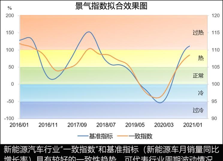  北京,北京BJ40,北京F40,北京BJ30,北京BJ90,北京BJ80,北京BJ60