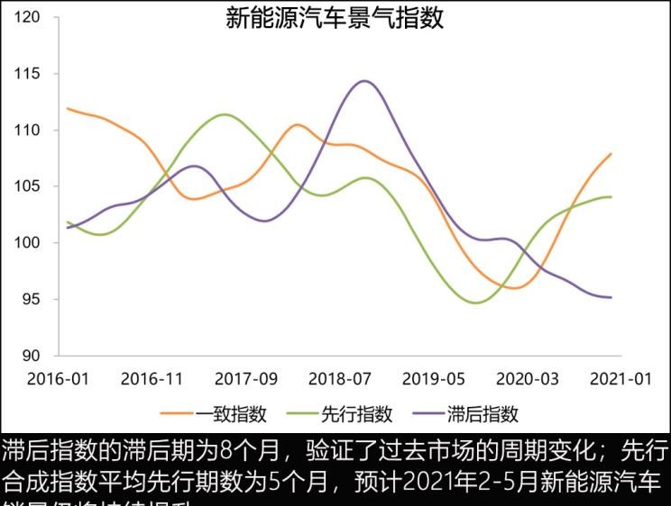  北京,北京BJ40,北京F40,北京BJ30,北京BJ90,北京BJ80,北京BJ60