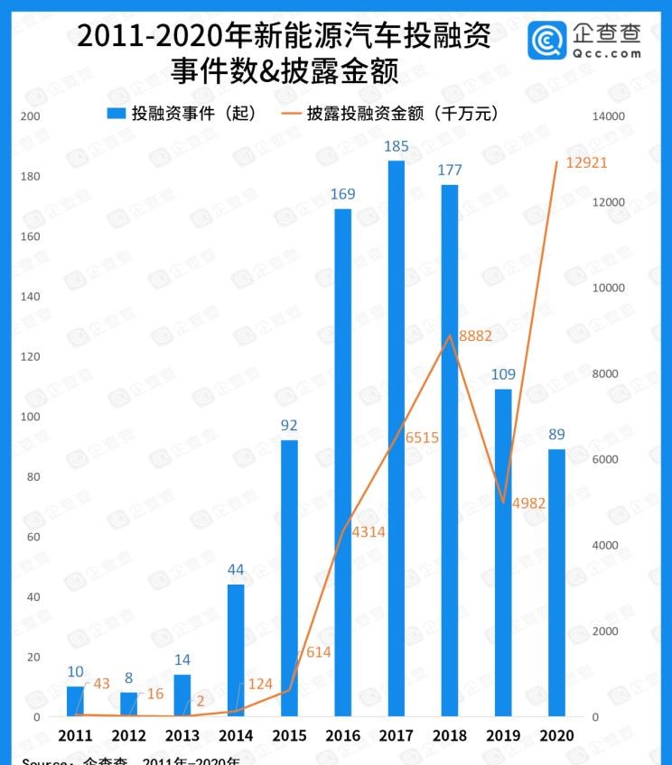  特斯拉,Model X,Model S,Model 3,Model Y,合创,合创Z03,合创007,合创V09,合创A06,比亚迪,比亚迪V3,比亚迪e6,比亚迪e3,比亚迪D1,元新能源,比亚迪e9,宋MAX新能源,元Pro,比亚迪e2,驱逐舰05,海鸥,护卫舰07,海豹,元PLUS,海豚,唐新能源,宋Pro新能源,汉,宋PLUS新能源,秦PLUS新能源,爱驰,爱驰U6,爱驰U5,蔚来,蔚来ES5,蔚来EC7,蔚来ES7,蔚来ET7,蔚来EC6,蔚来ES8,蔚来ES6,蔚来ET5,零跑汽车,零跑S01,零跑T03,零跑C11 纯电动,零跑C11 增程版,零跑C01,小鹏,小鹏P5,小鹏G3,小鹏G9,小鹏P7