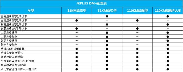  比亚迪,比亚迪V3,比亚迪e6,比亚迪e3,比亚迪D1,元新能源,比亚迪e9,宋MAX新能源,元Pro,比亚迪e2,驱逐舰05,海鸥,护卫舰07,海豹,元PLUS,海豚,唐新能源,宋Pro新能源,汉,宋PLUS新能源,秦PLUS新能源,远程,锋锐F3E,远程星智,远程E200,远程E6,远程E5,远程FX,远程E200S,锋锐F3,远程RE500,远程星享V