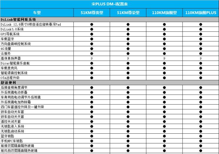  比亚迪,比亚迪V3,比亚迪e6,比亚迪e3,比亚迪D1,元新能源,比亚迪e9,宋MAX新能源,元Pro,比亚迪e2,驱逐舰05,海鸥,护卫舰07,海豹,元PLUS,海豚,唐新能源,宋Pro新能源,汉,宋PLUS新能源,秦PLUS新能源,远程,锋锐F3E,远程星智,远程E200,远程E6,远程E5,远程FX,远程E200S,锋锐F3,远程RE500,远程星享V