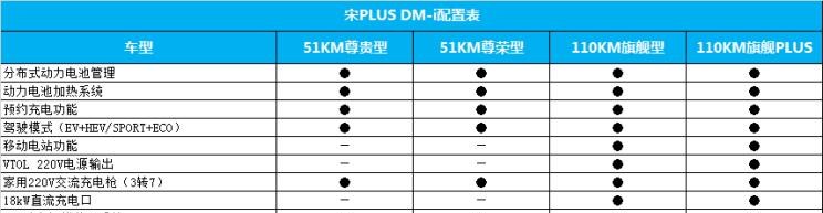  比亚迪,比亚迪V3,比亚迪e6,比亚迪e3,比亚迪D1,元新能源,比亚迪e9,宋MAX新能源,元Pro,比亚迪e2,驱逐舰05,海鸥,护卫舰07,海豹,元PLUS,海豚,唐新能源,宋Pro新能源,汉,宋PLUS新能源,秦PLUS新能源,远程,锋锐F3E,远程星智,远程E200,远程E6,远程E5,远程FX,远程E200S,锋锐F3,远程RE500,远程星享V