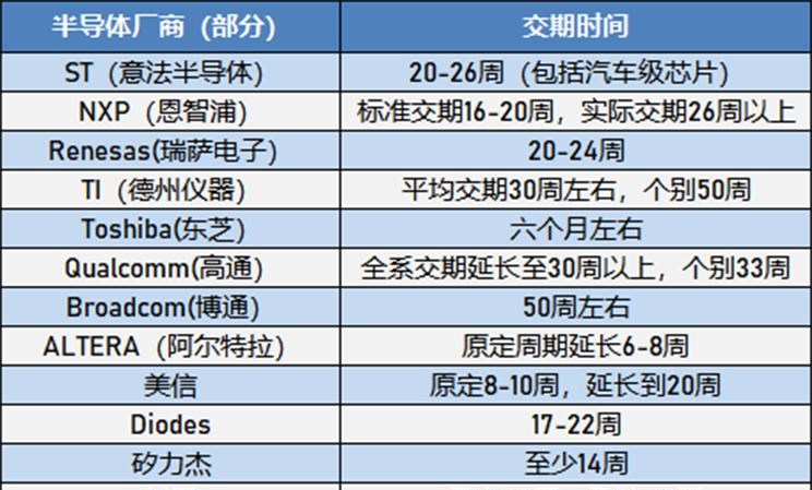  凯迪拉克,凯迪拉克XT4,雪佛兰,探界者,长城,炮,路虎,发现