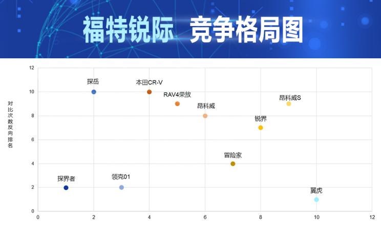  雪佛兰,探界者,领克,领克01,福特,锐际,比亚迪,汉,大众,探岳