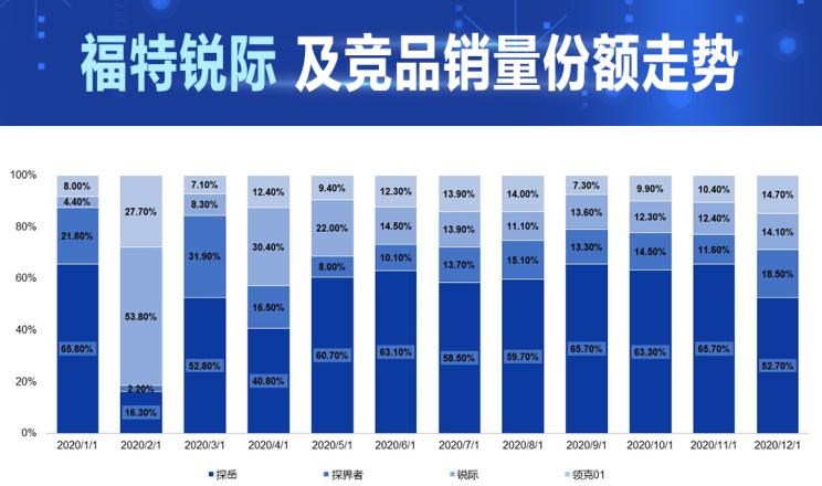  雪佛兰,探界者,领克,领克01,福特,锐际,比亚迪,汉,大众,探岳