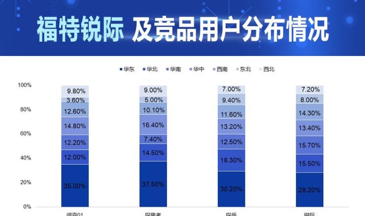  雪佛兰,探界者,领克,领克01,福特,锐际,比亚迪,汉,大众,探岳