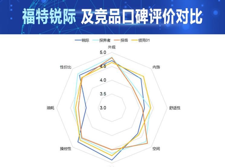  雪佛兰,探界者,领克,领克01,福特,锐际,比亚迪,汉,大众,探岳