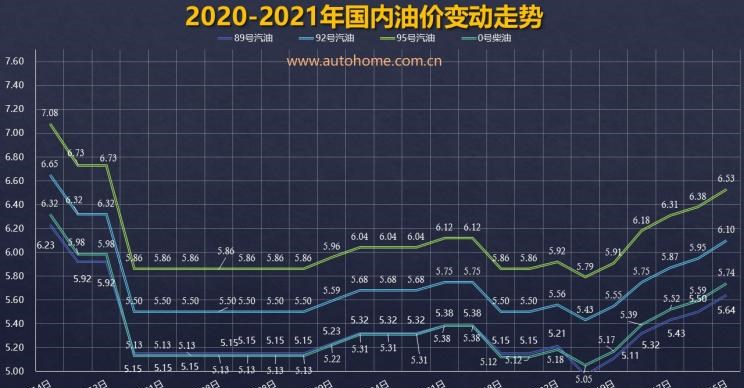  北京,北京BJ40,北京F40,北京BJ30,北京BJ90,北京BJ80,北京BJ60