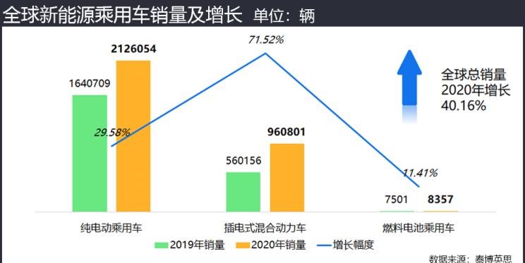  特斯拉,Model 3,大众,帕萨特,宝马,宝马5系,宝马3系,高尔夫,奔驰,奔驰GLC,宝马iX3,丰田,卡罗拉,奔驰G级,奔驰A级,现代,Nexo,宝马i3