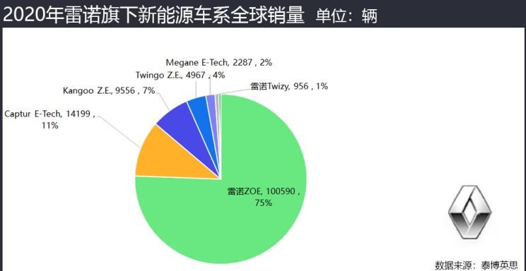  特斯拉,Model 3,大众,帕萨特,宝马,宝马5系,宝马3系,高尔夫,奔驰,奔驰GLC,宝马iX3,丰田,卡罗拉,奔驰G级,奔驰A级,现代,Nexo,宝马i3