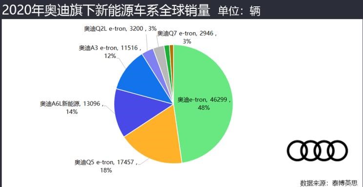  特斯拉,Model 3,大众,帕萨特,宝马,宝马5系,宝马3系,高尔夫,奔驰,奔驰GLC,宝马iX3,丰田,卡罗拉,奔驰G级,奔驰A级,现代,Nexo,宝马i3