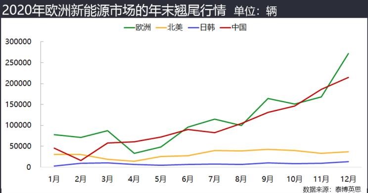  特斯拉,Model 3,大众,帕萨特,宝马,宝马5系,宝马3系,高尔夫,奔驰,奔驰GLC,宝马iX3,丰田,卡罗拉,奔驰G级,奔驰A级,现代,Nexo,宝马i3