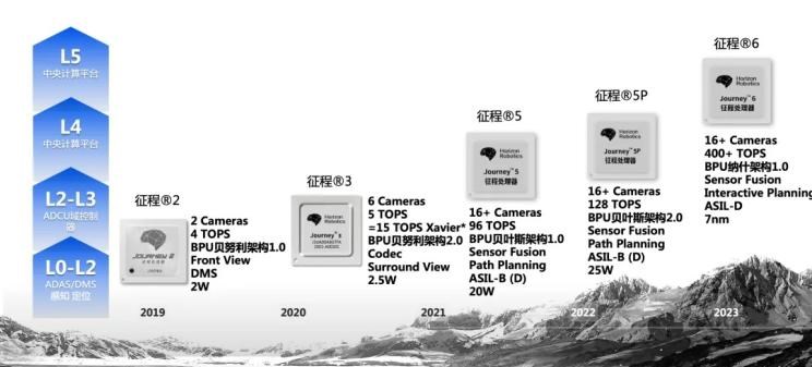  特斯拉,Model X,Model S,Model 3,Model Y,比亚迪,比亚迪V3,比亚迪e6,比亚迪e3,比亚迪D1,元新能源,比亚迪e9,宋MAX新能源,元Pro,比亚迪e2,驱逐舰05,海鸥,护卫舰07,海豹,元PLUS,海豚,唐新能源,宋Pro新能源,汉,宋PLUS新能源,秦PLUS新能源,东风,猛士MS600,锐骐6 EV,俊风E11K,锐骐,锐骐6,锐骐7,帕拉索,猛士M50,长城,风骏7 EV,炮EV,风骏7,风骏5,山海炮,金刚炮,炮