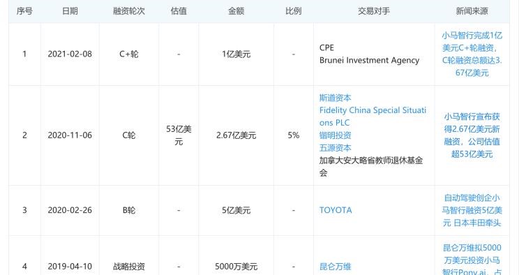  一汽,森雅R8,一汽蓝舰H6,森雅鸿雁,现代,伊兰特,创虎,泓图,伊兰特(进口),盛图,IONIQ(艾尼氪)6,Nexo,MUFASA,名图 纯电动,现代ix25,悦纳,名图,帕里斯帝,索纳塔,库斯途,胜达,悦动,现代ix35,LAFESTA 菲斯塔,途胜,北京,北京BJ40,北京F40,北京BJ30,北京BJ90,北京BJ80,北京BJ60,丰田,卡罗拉锐放,威兰达,锋兰达,RAV4荣放,汉兰达,卡罗拉,凯美瑞,亚洲狮,一汽丰田bZ3,红杉,丰田C-HR,皇冠,埃尔法,广汽丰田bZ4X,YARiS L 致炫,赛那,皇冠陆放,雷凌,威驰,亚洲龙