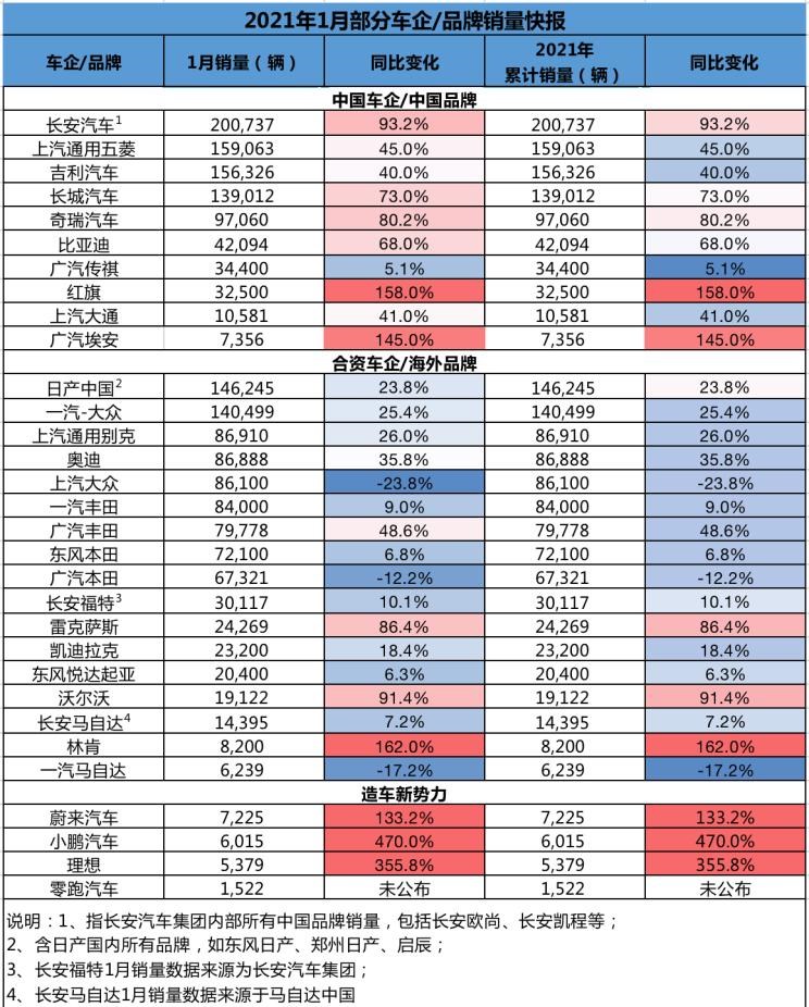  奥迪,奥迪A6L,埃安,AION S,奥迪A4L,长安,锐程CC,长安UNI-T,吉利汽车,帝豪,大众,速腾,MINI,MINI,宝来,理想汽车,理想ONE,奥迪Q5L,五菱汽车,五菱凯捷,长城,炮,奇瑞,艾瑞泽5 PLUS,博越,日产,轩逸,星瑞,沃尔沃,沃尔沃S90,沃尔沃S60,红旗,红旗HS5,路虎,发现,长安CS75,小鹏,小鹏P7,林肯,航海家,蔚来,蔚来ES8,别克,别克GL8,哈弗,哈弗大狗,宏光MINIEV,奥迪A3,雷克萨斯,雷克萨斯ES,君越,AION LX,艾瑞泽5,奥迪A6,奇瑞新能源,小蚂蚁,大蚂蚁,领克,领克01,AION V,君威,坦克,坦克300,飞行家,冒险家,逸动,蔚来EC6,蔚来ES6,AION Y,哈弗H6,红旗H9,瑞虎8,英朗,瑞虎8 PLUS,途昂,探岳