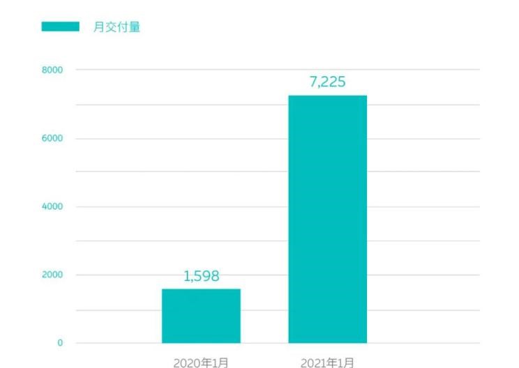  奥迪,奥迪A6L,埃安,AION S,奥迪A4L,长安,锐程CC,长安UNI-T,吉利汽车,帝豪,大众,速腾,MINI,MINI,宝来,理想汽车,理想ONE,奥迪Q5L,五菱汽车,五菱凯捷,长城,炮,奇瑞,艾瑞泽5 PLUS,博越,日产,轩逸,星瑞,沃尔沃,沃尔沃S90,沃尔沃S60,红旗,红旗HS5,路虎,发现,长安CS75,小鹏,小鹏P7,林肯,航海家,蔚来,蔚来ES8,别克,别克GL8,哈弗,哈弗大狗,宏光MINIEV,奥迪A3,雷克萨斯,雷克萨斯ES,君越,AION LX,艾瑞泽5,奥迪A6,奇瑞新能源,小蚂蚁,大蚂蚁,领克,领克01,AION V,君威,坦克,坦克300,飞行家,冒险家,逸动,蔚来EC6,蔚来ES6,AION Y,哈弗H6,红旗H9,瑞虎8,英朗,瑞虎8 PLUS,途昂,探岳