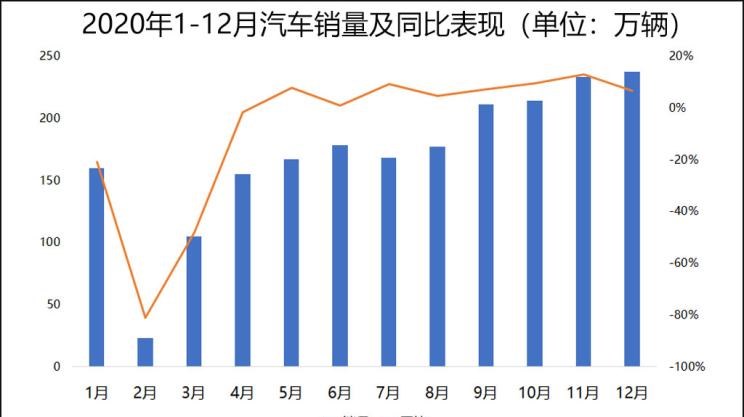  路虎,发现,长安,长安CS75,哈弗,哈弗H6