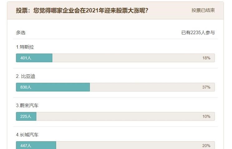  路虎,发现,长安,长安CS75,哈弗,哈弗H6